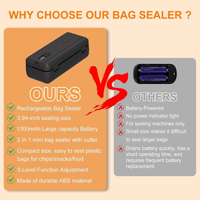 Mini Bag Sealer 2 in 1 Chip Bag Sealer and Cutter USB Rechargeable Heat Sealer Machine Sealer Portable sealer with Lithium 1300mAh Battery kitchen food packaging bag resealer(pure white)