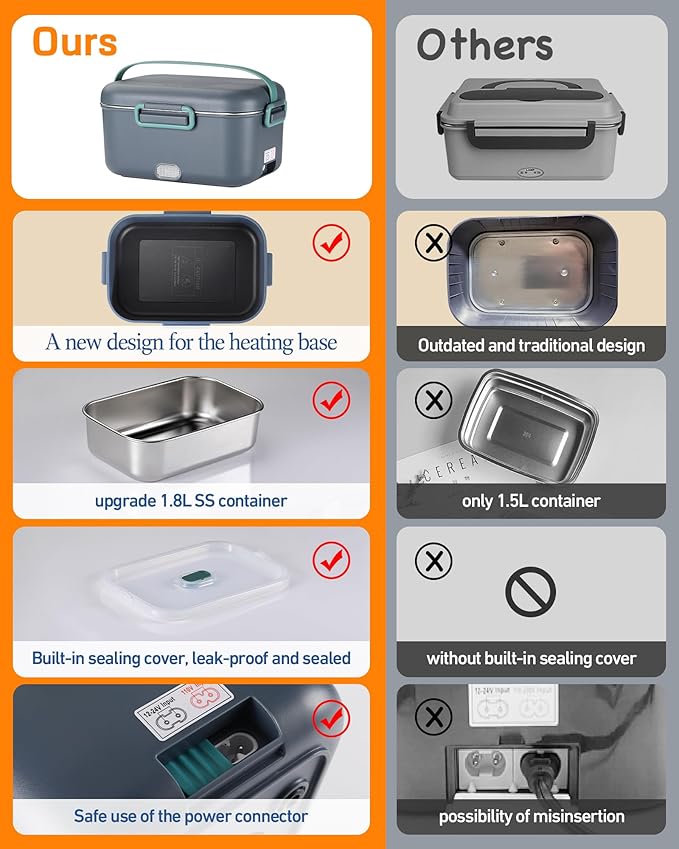 Extal-Large Electric Lunch Box Food Heater - 80W Fast Heating, 1.8L Heated Lunch Box Leak-Proof 304 Stainless Steel Portable Food Warmer, 3-in-1 (12V/24V Car/Truck & 110V Home), Ideal for Work/Travel
