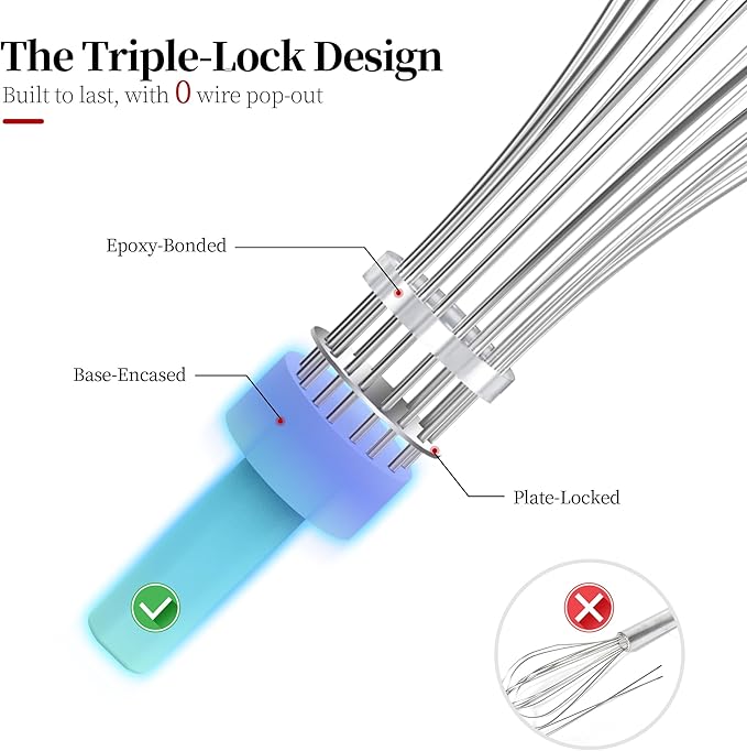 9.06 in Kitchen Wire Whisk, 18/10 Stainless Steel Metal Balloon Wisk Heavy Duty Egg Beater whisker Hand Mixer for Cooking, Baking, Mixing, Stirring, Sauce, Flour（Small, Midnight Blue）
