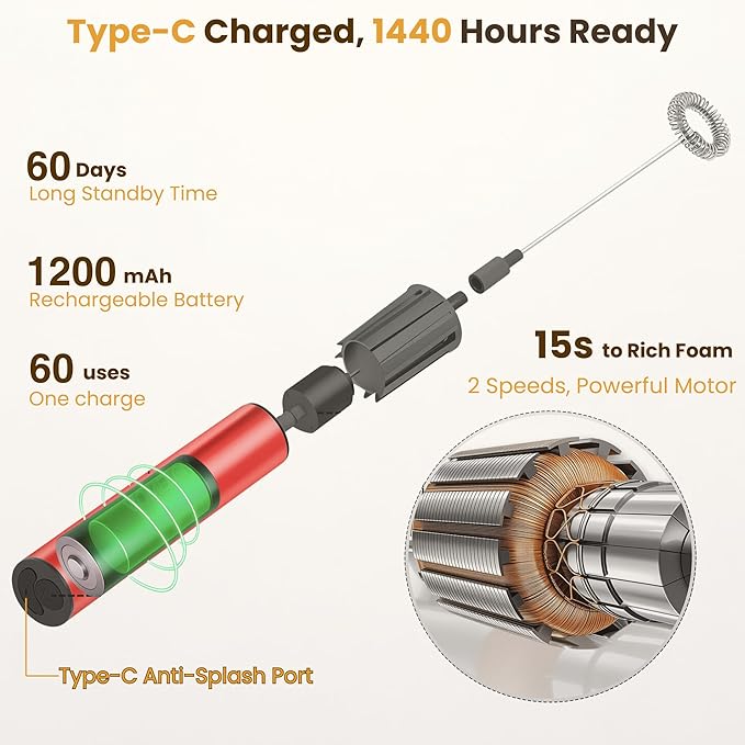 VOMELON Milk Frother, Rechargeable Battery Operated Frother for Coffee,Portable Drink Mixer with 2 Stainless Steel Whisk Heads,Milk Foamer for Keto Coffee, Latte, Cappuccino, Hot Chocolate,Rube Red