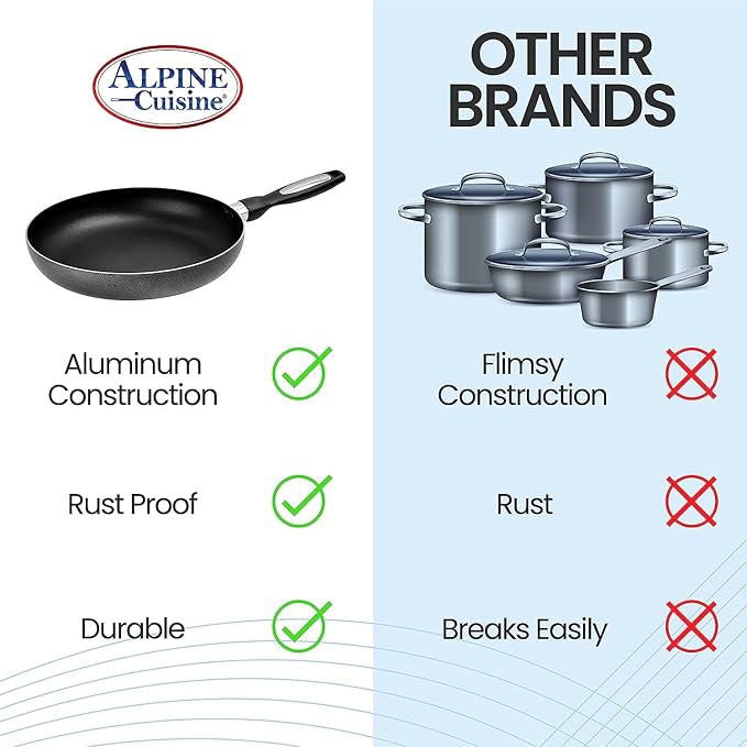 Alpine Cuisine Fry Pan 11-Inch Nonstick Coating Gray, Frying Pans Nonstick for Stove with Stay Cool & Comfortable Handle, Durable Nonstick Cookware, Ideal for Family
