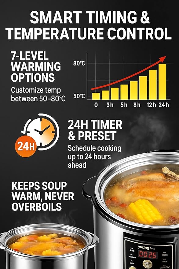 YONGXING 9L Electric Stew Cooker with Ceramic Water-Bath Insert, Stainless Steel Inner Pot, Dual Cooking Modes, 24H Timer, 7-Level Keep Warm, Slow Soup Maker for Home Restaurant, DYG-35AF