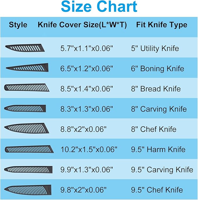 PATIKIL PP Safety Knife Cover Sleeves for 5" Utility Knife, 2 Pack Knives Edge Guard Blade Protector Universal Knife Sheath for Kitchen, Black