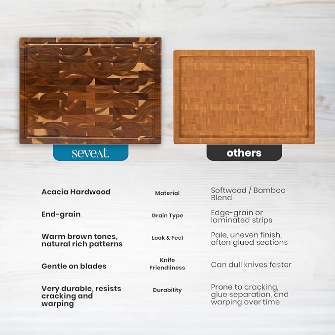 End Grain Cutting Board - Acacia Wood Double-Sided Butcher Block for Kitchen with Juice Groove & 3 Pockets, Durable Wooden Chopping Board, Wood Cutting Boards for Kitchen & Meal Prep (Brown)