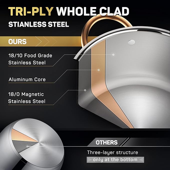 Ciwete Stock Pot 12 Quart, 18/10 Tri-Ply Stainless Steel All Clad Stock Pot with Lid, Seamless 12 QT Cooking Pot with Copper Handle, Healthy Stockpots, Induction, Gas, Oven and Dishwasher Safe