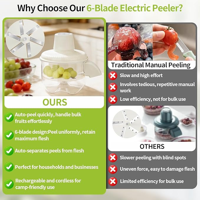 Automatic Peeling Machine, Upgraded 6 Leaf Blade Electric Grape, Cherry Tomato & Garlic Peeler, Rechargeable Wireless, Easy Clean Portable Kitchen Tool for Salad Prep & Picnic (White)