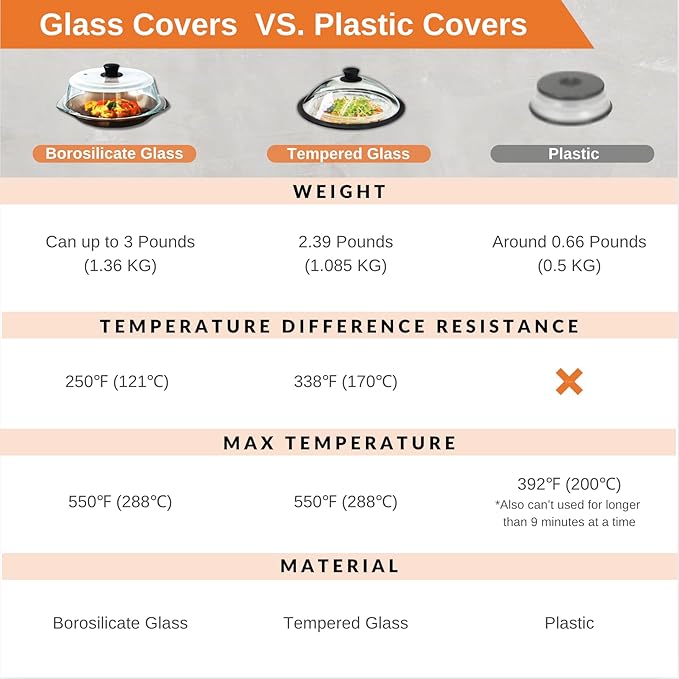 OEC Vented Splatter Guard Microwave Glass Cover for Food with Easy-Grip Handle, 12.7 inch Diameter, 100% Food Grade Tempered Glass & BPA Free Silicone Rim with Steam Vent, Dishwasher Safe