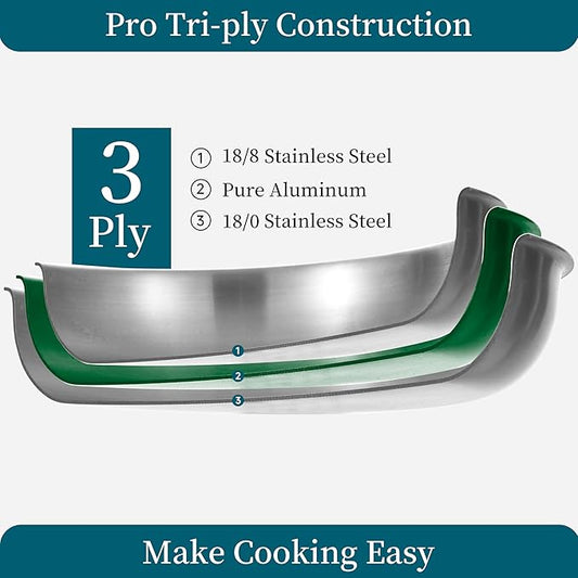 Inqibee 8.5 Inch Tri-Ply Stainless Steel Frying Pan with Lid, Skillet, Induction Cooking Pan, Dishwasher Safe and Detachable Handle