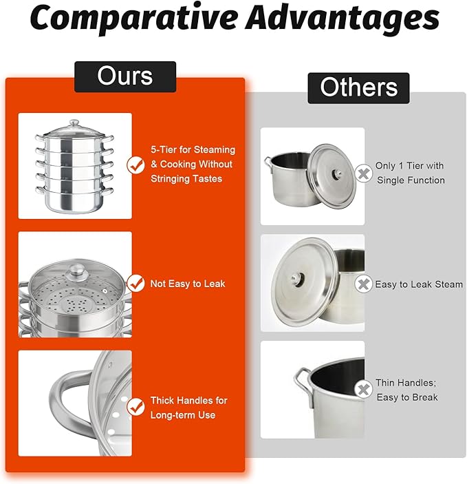 5 Tier Steamer Cooker,Home Steam Pot Set,Multi tier Stainless Steel Kitchen Cookware Hot Pot for Cooking Vegetables, Seafood, Soups, Stews and Pasta (Silver, 14.37 * 15.55in)