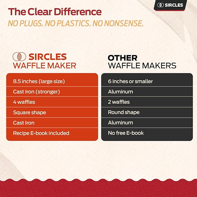 Sircles Cast Iron Waffle Maker - Makes 4 Square Belgian Waffles - Non Electric - Heavy Duty - Belgian Waffle Maker - 8.5 inch Square Waffles - E-book recipes