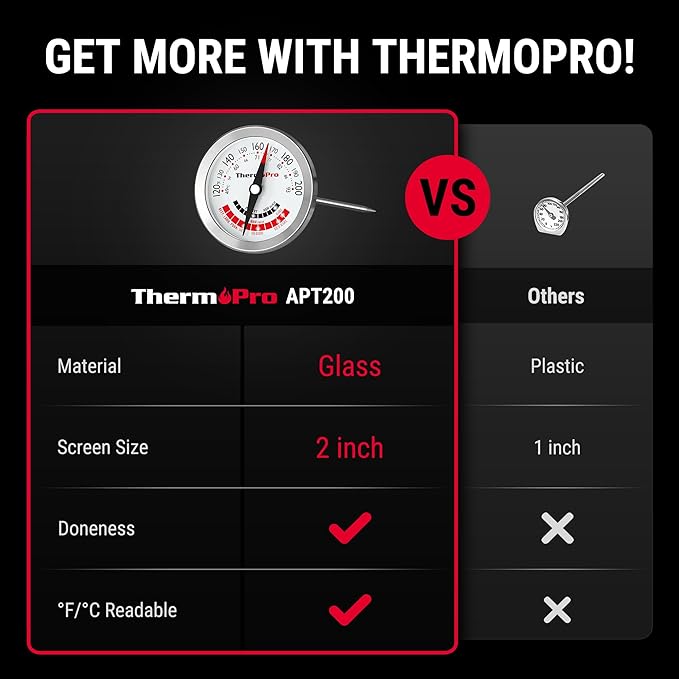 ThermoPro APT200 2 Pcs Meat Thermometer for Cooking with Extra-Large 2-Inch Dial, Analog Dial Food Cooking Thermometer with 5.1" Stainless Steel Probe for Poultry, Pork, Beef Candy Making Accessory