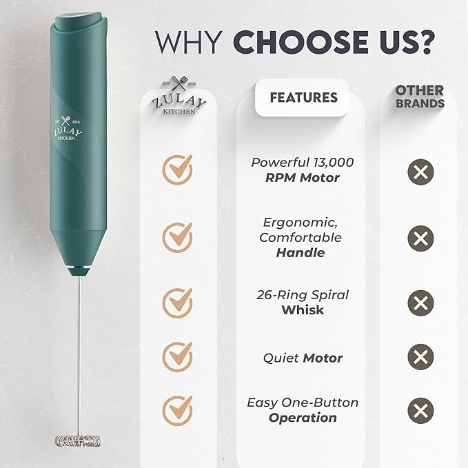 Zulay Kitchen Powerful Milk Frother Handheld with 2 Duracell AA Batteries – Ultra Fast Frother Wand Electric Drink Mixer for Coffee, Lattes, Cappuccinos, Matcha & Hot Chocolate – Portable Foam Maker