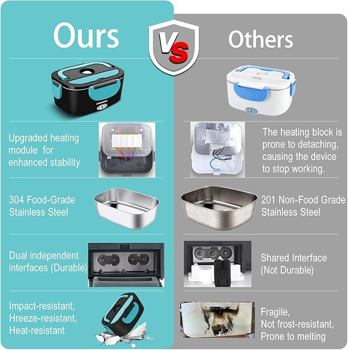 Electric Lunch Box 80W Food Heater with Dual Container, Portable Lunch Warmer for Adults, Upgraded Heated Lunch Box for Car/Truck/Office,110/24/12V 1.5L Black+Blue