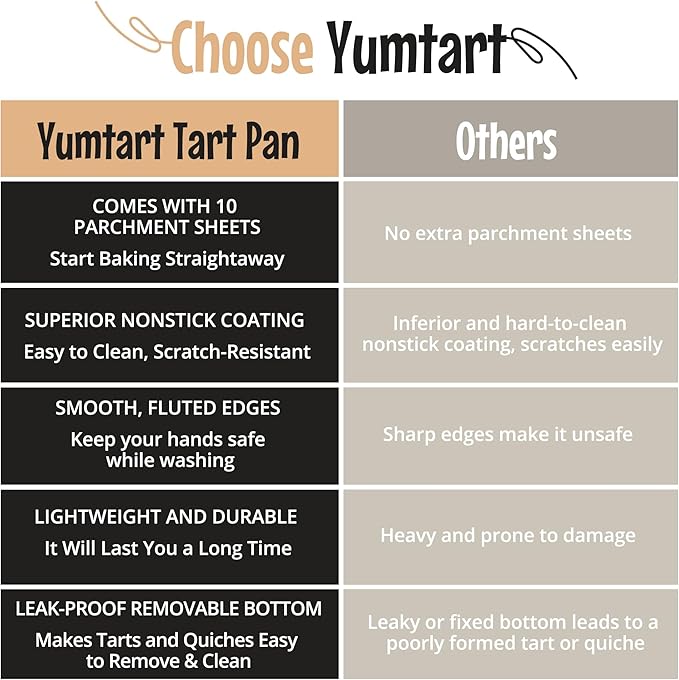 YUMTART 9 Inch Tart Pan with Removable Bottom – Non-Stick Deep Fluted Quiche and Pie Pan, Carbon Steel Loose Bottom Tart Pan, 9.5 Inch Top / 9 Inch Base, 1.1 Inch Deep Baking Pan