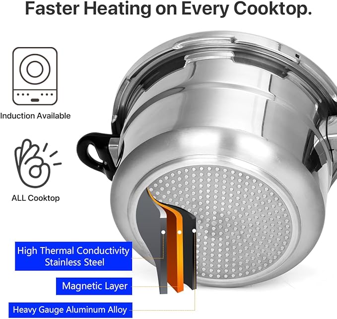 Fulgutonit 5.3 Quart Pressure Cooker, 10 Psi Induction Compatible Pressure Canner w/Multiple Pressure Control & Protection, Canning Rack Included