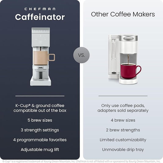 Chefman Caffeinator Single Serve Coffee Maker, Brew Kcups & Grounds, Drip Coffee Machine with Brew Strength Settings, Iced Coffee Function, 48 oz. Removable Water Reservoir