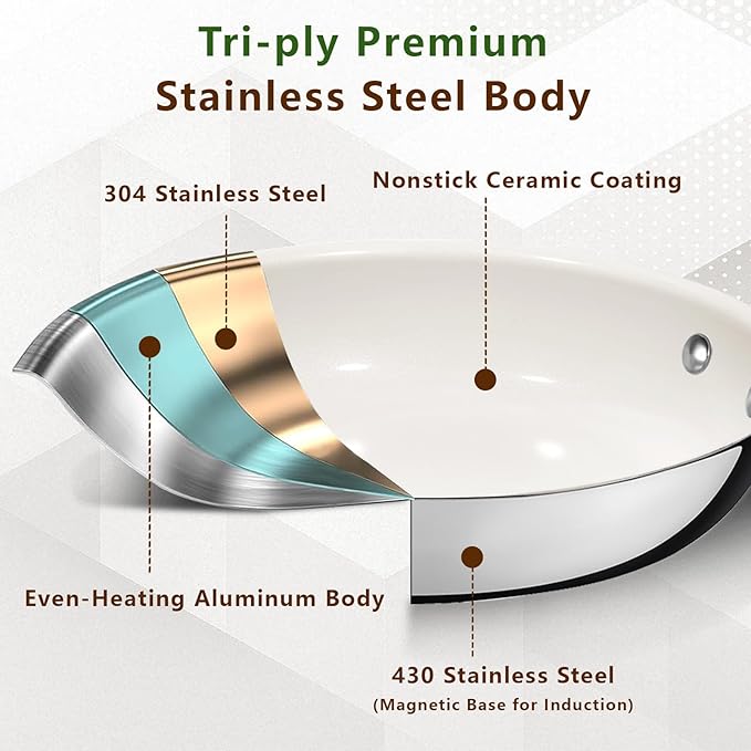 SAKAMOSH 8 Inch Nonstick Ceramic Frying Pan, Tri-Ply Stainless Steel Skillet with Stay-Cool Handle, PFAS/PFOA/PTFE Free, No Seasoning Required, High Heat & Induction Safe, Dishwasher/Oven Safe