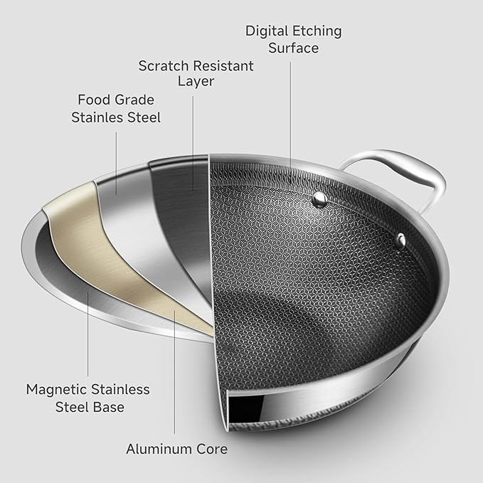 LOLYKITCH 14.5 Inch Nonstick Tri-Ply Stainless Steel Wok with Steel Lid, Large Flat Bottom Stir Fry Pan for Induction, Gas & Electric - PFOA Free, Dishwasher & Oven Safe, Detachable Handle