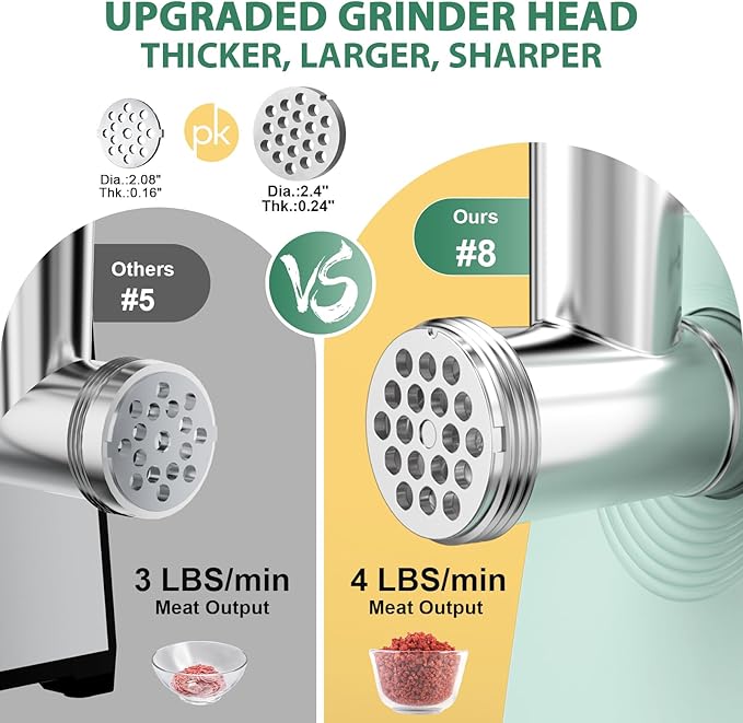 #8 Electric Meat Grinder & Sausage Stuffer - 2800W Heavy Duty Pure Copper Motor, 3 Grinding Plates, Stainless Steel Sausage Maker Machine, Hamburger Press - Easy to Clean, Ideal for Home Use