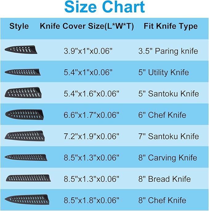 PATIKIL PP Safety Knife Cover Sleeves for 3.5" Paring Knife, 5 Pack Knives Edge Guard Blade Protector Universal Knife Sheath Portable for Kitchen, Black