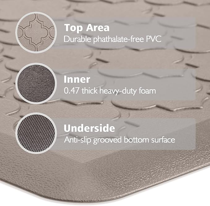 WISELIFE Cushioned Anti Fatigue Floor Mat, Thick Non Slip Water Resistant Kitchen Rug, Heavy Duty Foam Standing Mat for Kitchen, Office, Desk, Sink, Laundry (17.3"x28"+17.3"x60")
