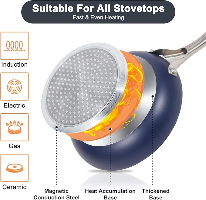 Pots and Pans Set, 7 Piece Nonstick Ceramic Cookware Set, Kitchen Induction Cookware Sets, Pots and Pans Non Stick with Oven Safe Handle, 100% PFOA Free, Blue