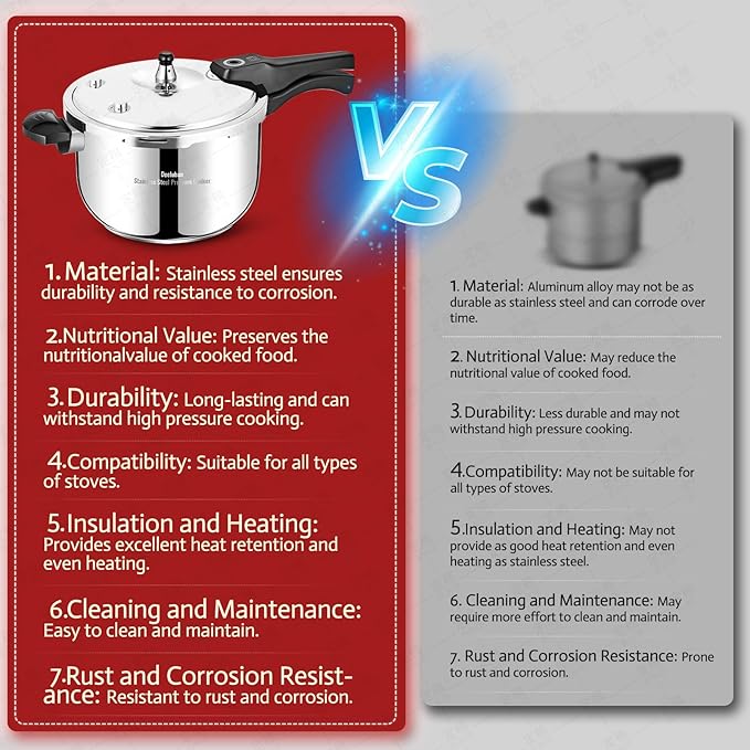 Small Pressure Cooker Stainless Steel, Deeluban 3.17 Quart Thickened Pressure Cooker with Safety Valves Safeguard Devices, Even Heat Distribution, Compatible with Gas & Induction Cooker 1-2 people Use