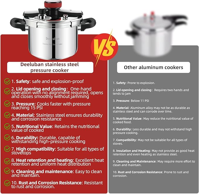 304 Stainless Steel Pressure Cooker 6 Quart Explosion-Proof Lock, One Hand Operation, Fast Cooking, Dishwasher Safe & Induction Compatible, Family Size Cookware PETERBOO