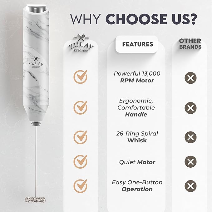 Zulay Kitchen Powerful Milk Frother Handheld with 2 Duracell AA Batteries – Ultra Fast Frother Wand Electric Drink Mixer for Coffee, Lattes, Cappuccinos, Matcha & Hot Chocolate – Portable Foam Maker