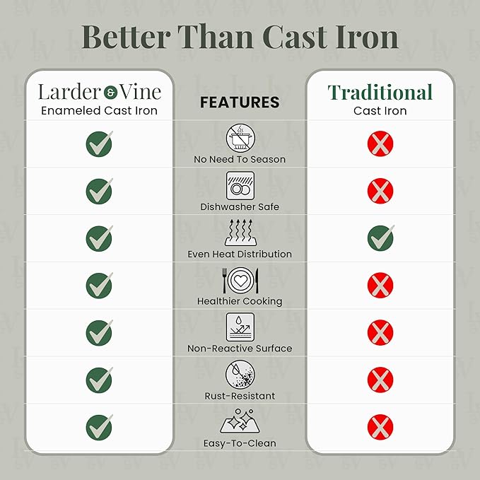Larder & Vine Enameled Cast Iron Braiser | 3.6 qt Braiser Pan with Lid | Shallow Dutch Oven Compatible on All Cooktops | Casserole Dish Oven Safe to 500° F | Dual Handles | White