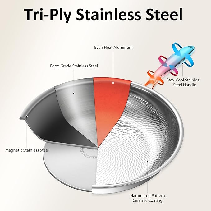 Lazycorner Titanium Non-stick Frying Pan with Lid, 8, 10, and 12 Inch Hammered Nonstick Skillet Set, Titaniums Coating & Scratch-Resistant, PFOA Free, Induction Compatible Cookware