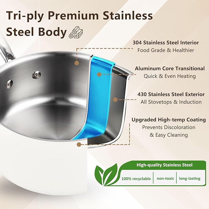 SAKAMOSH 2.5 Quart Tri-ply Stainless Steel Saucepan with Glass Lid, Induction Sauce Pan Compatible with All Cooktops, Non-Toxic Sauce Pot with Stay Cool Handle, Oven & Dishwasher Safe