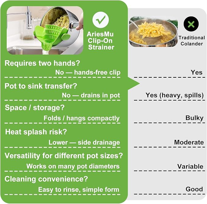 Universal Clip On Pot Strainer - Heat Resistant Silicone Snap-on Drainer & Colander for Pasta, Grease & Vegetables, Hands-Free Kitchen Gadget for Pans & Bowls, Space-Saving & Dishwasher Safe