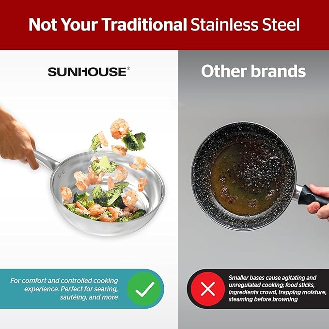 Sunhouse Frying Pan (FRY PAN (Basic), 8 inch)