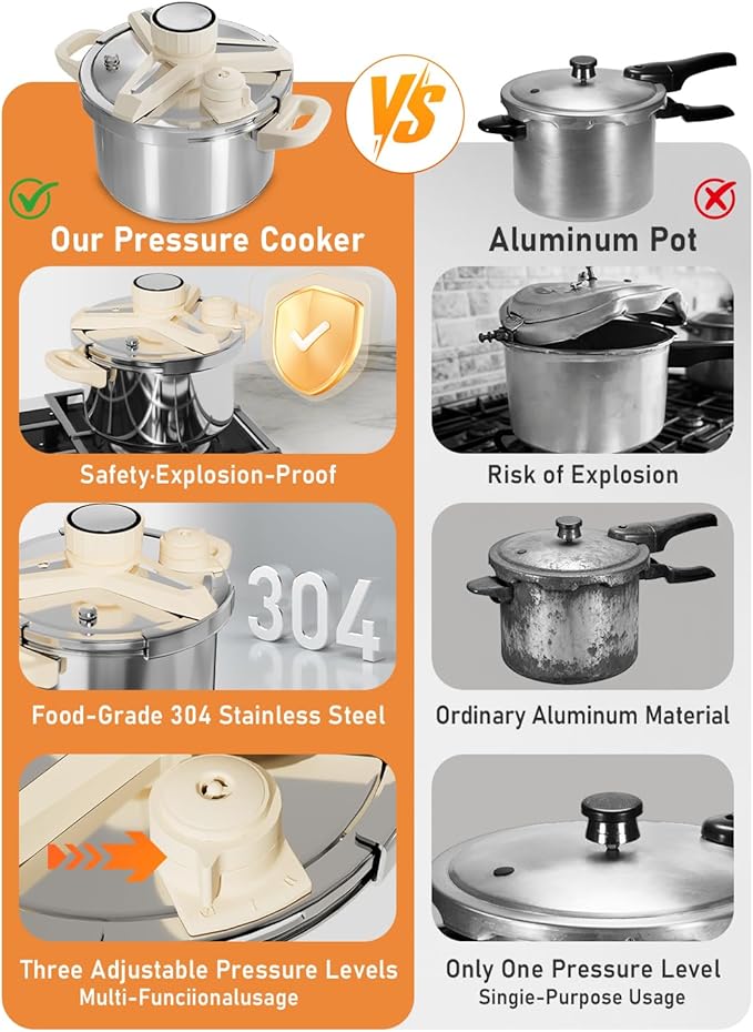 Abijan Stainless Steel Pressure Cooker 9.5 QT, 10PCS Cooking Pressure Cooker with Glass Lid & Steamer Rac, 3 PSl Settings, One-Hand Locking, Compatible with Gas & Induction Cooker, Olla de presion Set