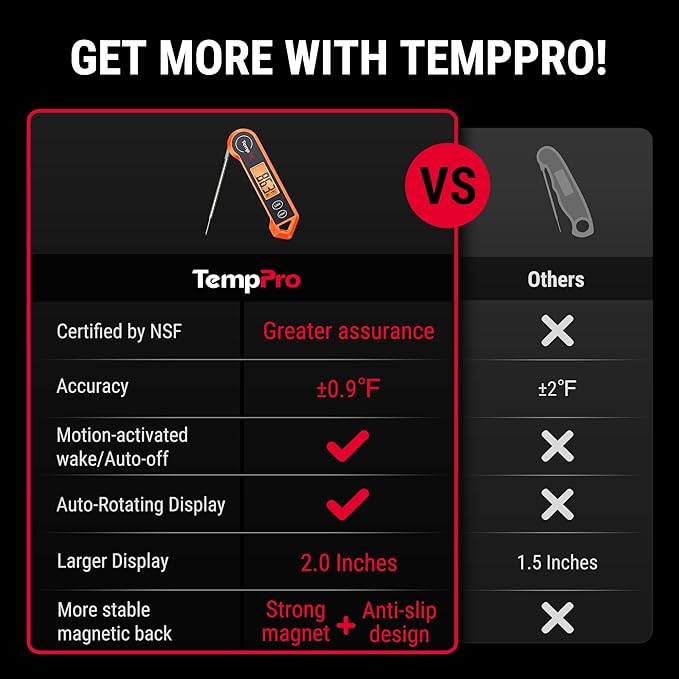 TempPro TP19H Digital Meat Thermometer for Cooking with Ambidextrous Backlit and Motion Sensing Kitchen Cooking Food Thermometer for BBQ Grill Smoker Oil Fry Candy Instant Read (Previously ThermoPro)