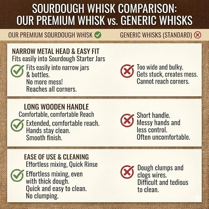 Sourdough Starter Stirring Hook and Dough Whisk | Improve the Mixing Standard Of Your Starter For Better Baking Results | Up Your Sourdough Starter Game | New England Sourdough Starter Co. (13 inches)