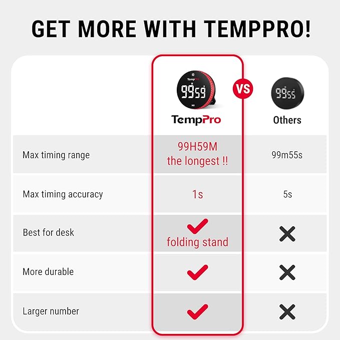 TempPro 99-Hour Digital Kitchen Timer with Strong Magnetic & Stable Stand, Classroom Timers with 3-Volume-Level, Stopwatch with Large LED Display, Digital Timers for Classroom, (Previously ThermoPro)