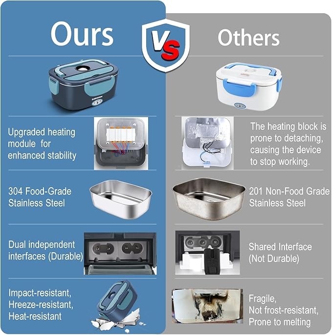 Electric Lunch Box-Portable Food Warmer Heater for Adults, Heated Lunch Box for Travel,On-the-Go,Office,Construction-Cook,Warming Soup & Reheat (GrayBlue*2Container)