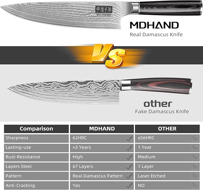 MDHAND Damascus Knife Set, 3PCS Ultra Sharp 10Cr15CoMoV Super Steel Japanese Kitchen Knife, Professional Chef Knife Set with Black Pakkawood Handle, Including Chef, Santoku & Paring Knife, Elegant Box