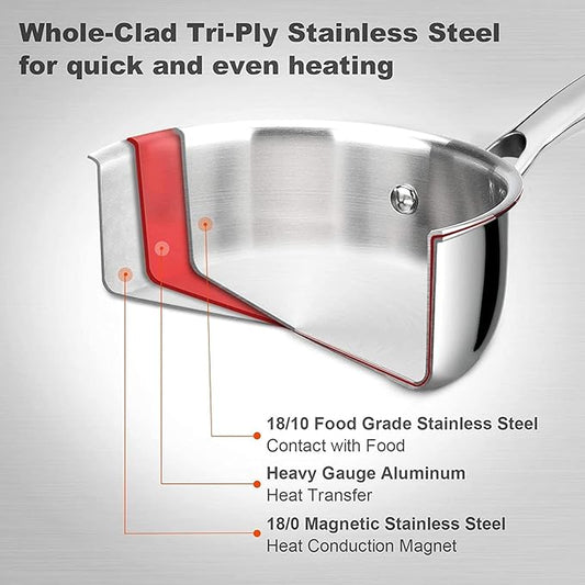 Duxtop Whole-Clad Tri-Ply Stainless Steel Saucepan with Lid, 1.6 Quart, Kitchen Induction Cookware