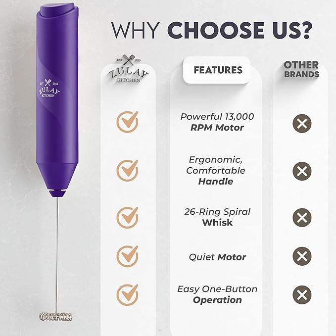 Zulay Kitchen Powerful Milk Frother Handheld with 2 Duracell AA Batteries – Ultra Fast Frother Wand Electric Drink Mixer for Coffee, Lattes, Cappuccinos, Matcha & Hot Chocolate – Portable Foam Maker