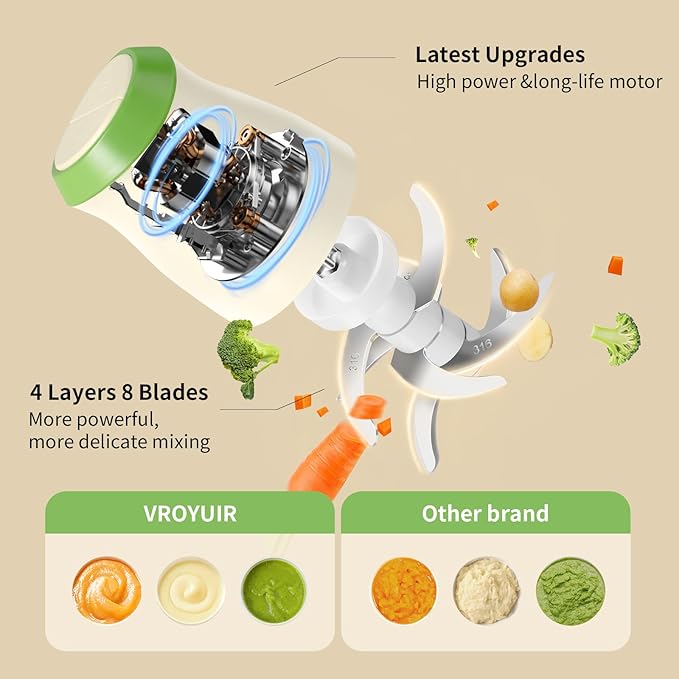 Vroyuir 600ML Food Processor & Baby Food Maker, 2 Speeds & 8 Blades Electric Food Chopper and Meat Grinder with Two 200ML Bowls - for Chopping, Dicing, Mixing, Pureeing Vegetables, Meat, Nuts