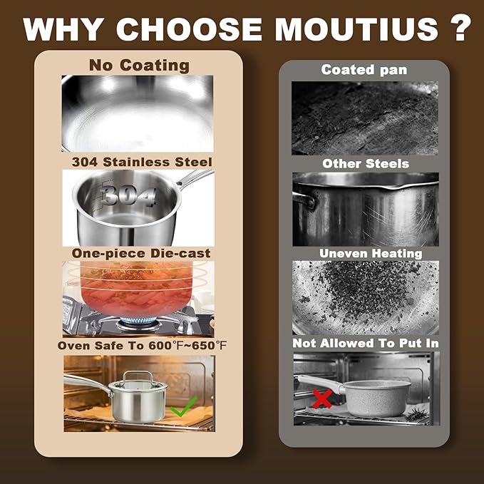 MOUTIUS 2 Quart Triple Stainless Steel Saucepan with Lid, Ramen Pot with Clear Glass Cover, Small Sauce Pan for Cooking Oatmeal, Induction-Ready, Dishwasher-Safe, Suitable for All Stoves