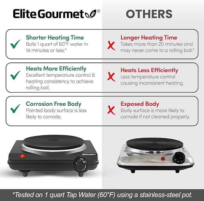 Elite Gourmet Countertop Electric Burner, 1000W Cast Iron Hot Plate, 7 Heat Settings, Portable Cooktop for RV, Dorm, Office & Small Kitchens, Road-Ready & Compact