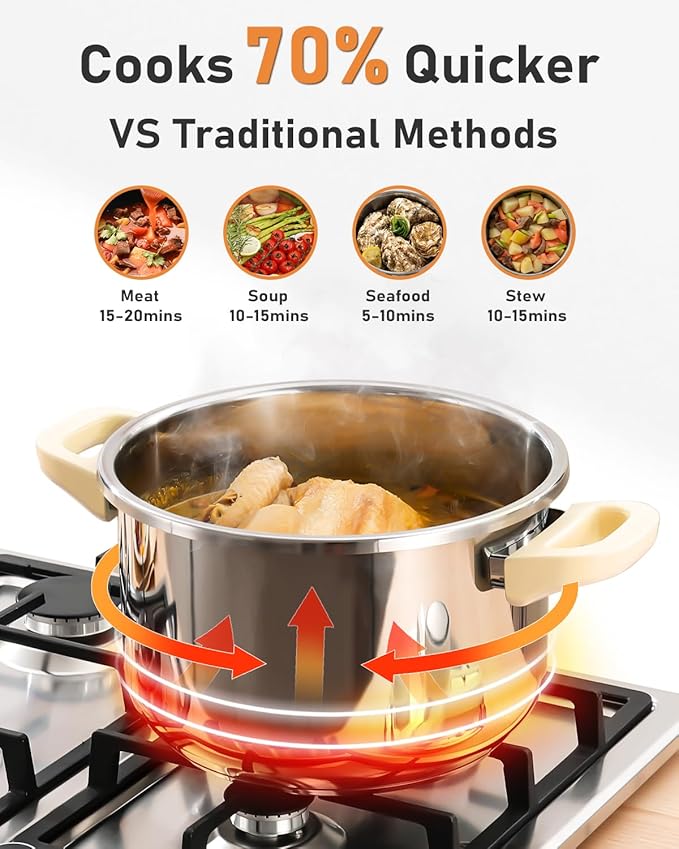 Abijan Stainless Steel Pressure Cooker 9.5 QT, 10PCS Cooking Pressure Cooker with Glass Lid & Steamer Rac, 3 PSl Settings, One-Hand Locking, Compatible with Gas & Induction Cooker, Olla de presion Set