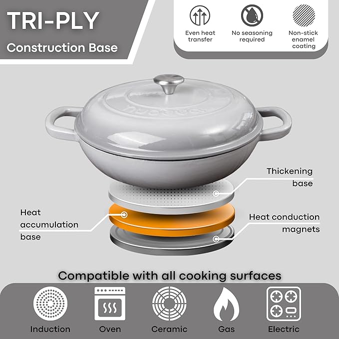 Shallow Cast Iron Casserole with Lid – Non Stick Dutch Oven Pot, Oven Safe up to 500° F – Sturdy Ovenproof Stockpot Cookware – Enamelled Cooking Pot – Grey, 5-Quart, 32cm – by Nuovva