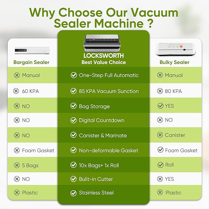 85Kpa Food Vacuum Sealer with Digital Timer, Built-in Cutter, and Storage Box