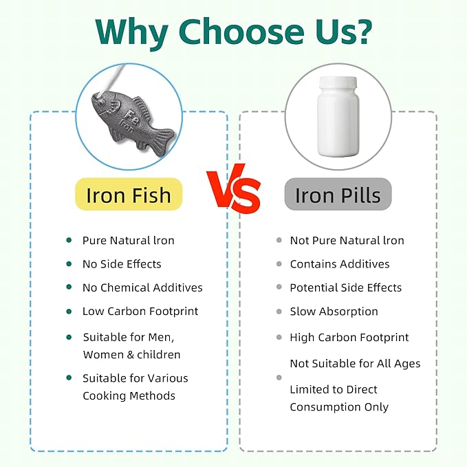 Iron Fish Cooking Tool, Natural Iron Supplement to Support Iron Levels for Vegans, Athletes, Pregnant Women, and Children – Safe & Effective Cooking Tool for Reducing Iron Deficiency (2Pack)