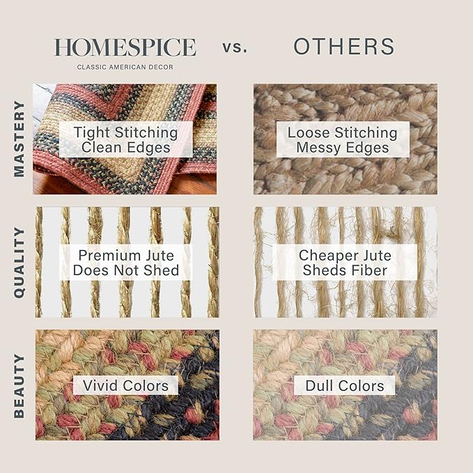 Homespice Highland Jute Braided Rug 8x10' - Multicolor Oval Area Rug for Dining Room and Living Room, Country Decor